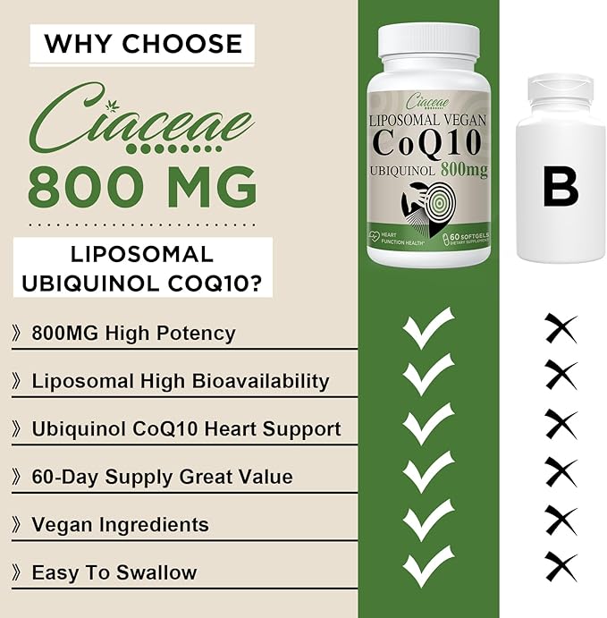 Liposomal CoQ10 800mg Ubiquinol Softgel Max Absorption Ubiquinol Coenzyme Q10 Ubiquinol CoQ10 Supplement for Antioxidant Heart Function &amp Energy Production Pure CoQ10 800mg 60 Vegan Softgels