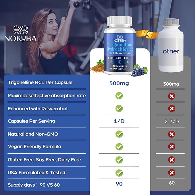NMNH Strengthen Alternative with Trigonelline HCL 500mg &amp Resveratrol 100mg | NAD Supplement for Women &amp Men | Plant Extraction NAD+ Precursors for Energy Boost &amp Healthy Aging | 180 Capsu