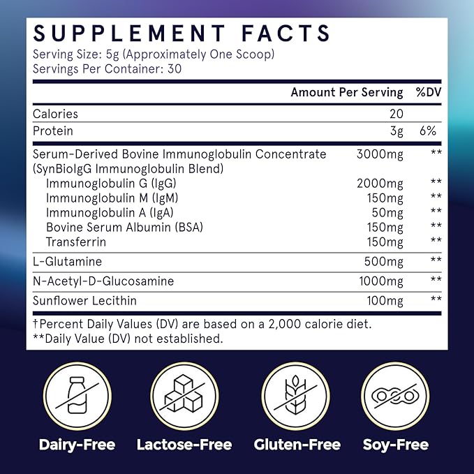 Fogoro IgG Immunoglobulin Supplement – Low-Calorie Lactose-Free Casein-Free Formula with L-Glutamine &amp N-Acetyl-D-Glucosamine – Colostrum Alternative