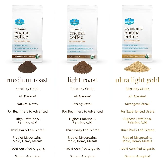 Purelife Enema Coffee- Certified Organic - Light Air Roast - Ground - Specialty Grade -Third Party Lab Tested - Mycotoxin Free - Accepted By Gerson Since 2012
