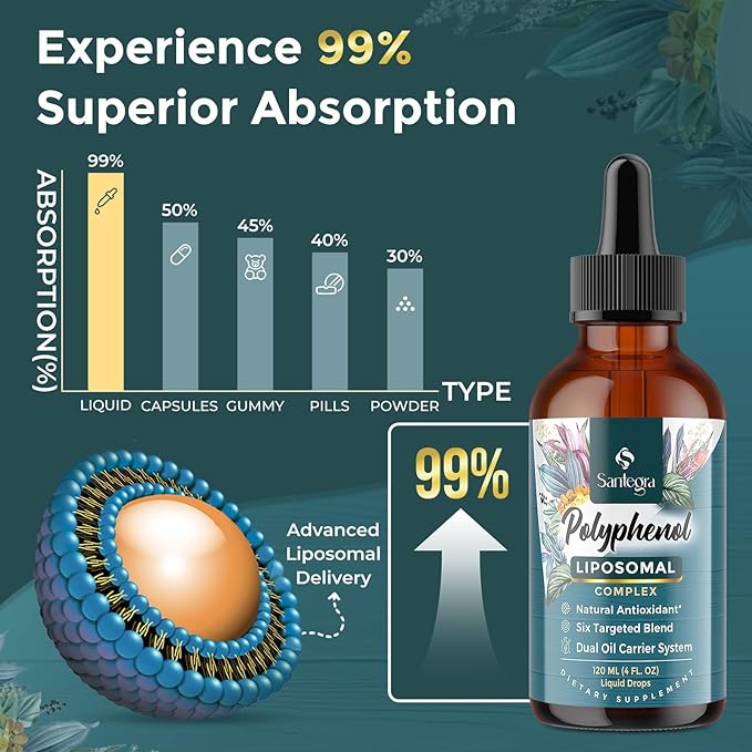 Polyphenols Supplement Liposomal Over 27 Polyphenol Complex &amp Powerful Antioxidant with MCT &amp Olive Oil Quercetin Extract Hawthorn Berry Extract for Age Defense Energy Immune 240 ML