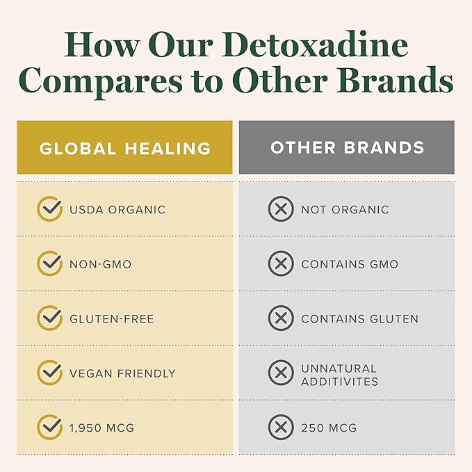 Global Healing Center - Detoxadine - Organic Nascent Liquid Iodine Supplement Drops for Thyroid Support Detox Cleanse and Metabolism - Non-GMO Vegan 200 Servings Iodine Drops (1 Oz)