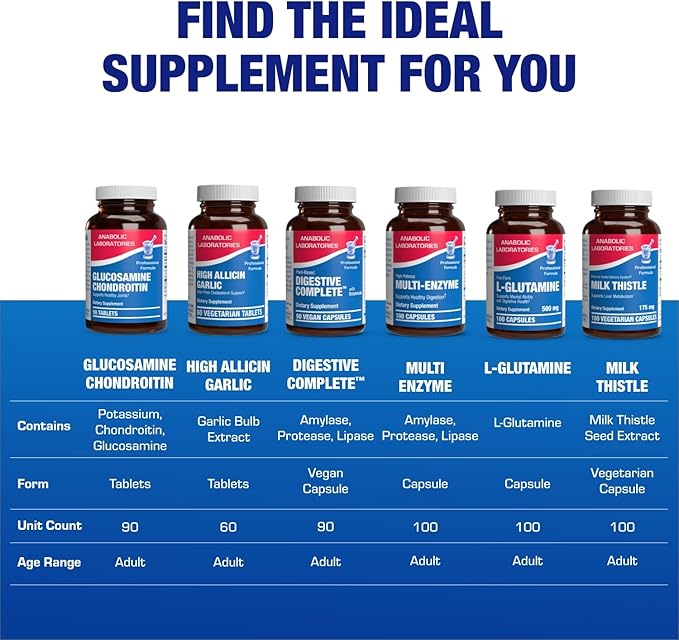 Advanced Glucosamine and Chondroitin for Adults - Clinical Formula Naturally Derived Bone Joint Tendon and Ligament Supplement with High Strength Glucosamine Complex - Up to 90 Day Supply