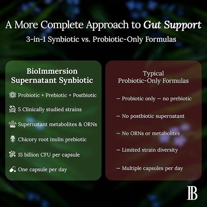 Supernatant Synbiotic - Prebiotic Probiotic Postbiotic - Eases Digestive Discomfort Gut Imbalance &amp Yeast Overgrowth - Immune &amp Microbiome Support for Men and Women - 60 Capsules