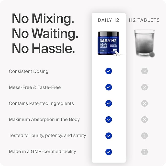 Hydrogen Water Tablets Alternative | DailyH2 Molecular Hydrogen Capsules | 3mg H2 for Cellular Energy Focus &amp Recovery | Brain Gut &amp Mitochondrial Support | 60 Caps