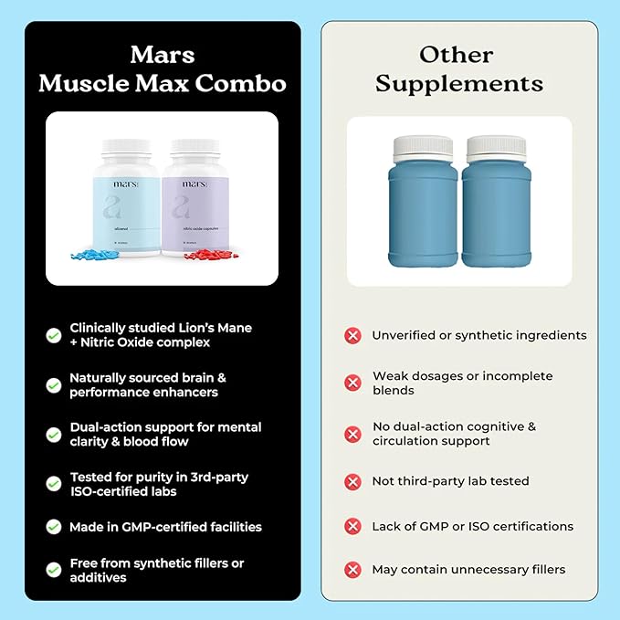 mars by GHC Muscle Max Combo | Alizenol &amp Nitric Oxide Capsules | Strength &amp Wellness Support | Pack of 1 | 120 Capsules