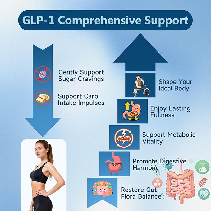 GLP-1 Supplement 34-in-1 Formula to Support Healthy GLP1 Levels digestion &amp Gut Health with Berberine Bitter Melon Cinnamon Turmeric Probiotics Prebiotics &amp Digestive Enzymes 200 Caps