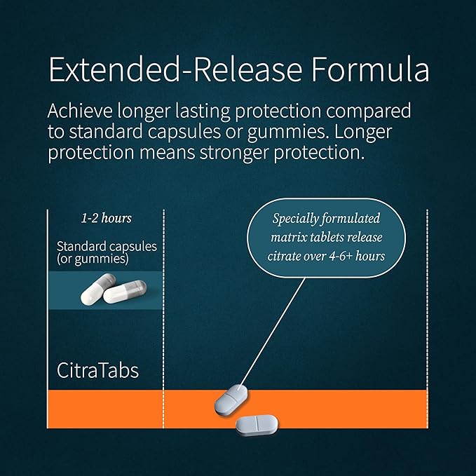 CitraTabs® 7.5 mEq | Extended-Release Citrate Tablets | Kidney Health Protector | Science-Backed Support Beyond Cleanse Detox or Stone Dissolver Supplements | 120 Tablets