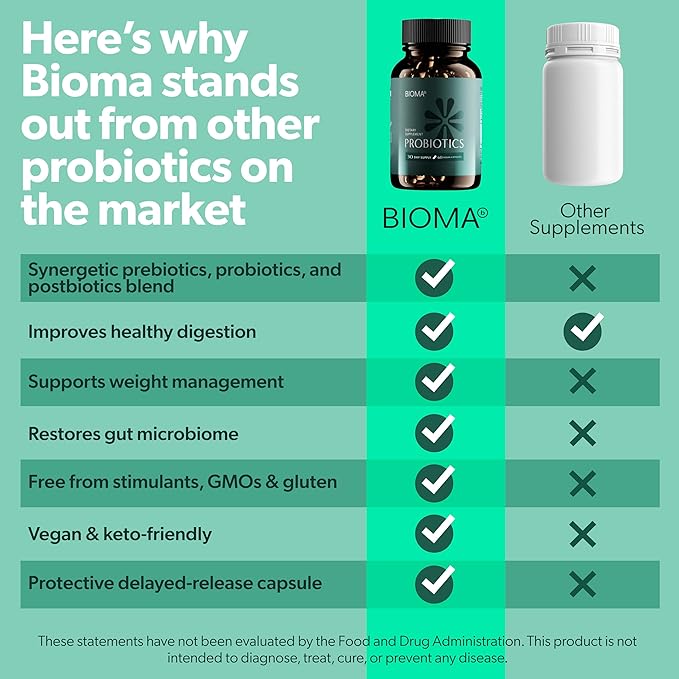 BIOMA Digestive Health &amp Night Metabolism Bundle – Probiotic Gut Support + Sleep &amp Metabolism Formula – Promotes Healthy Digestion Energy Balance &amp Restful Sleep – 2-Pack (30-Day Supply E