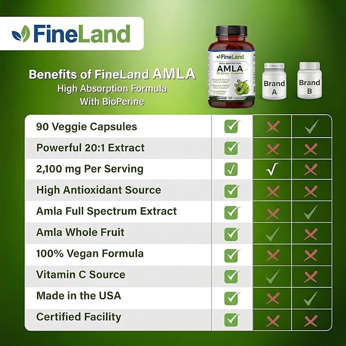 FineLand Amla (Indian Gooseberry) Full Spectrum Extract with BioPerine® for Absorption Rich in Natural Vitamin C Immune &amp Digestive Support – 90 Vegan Capsules