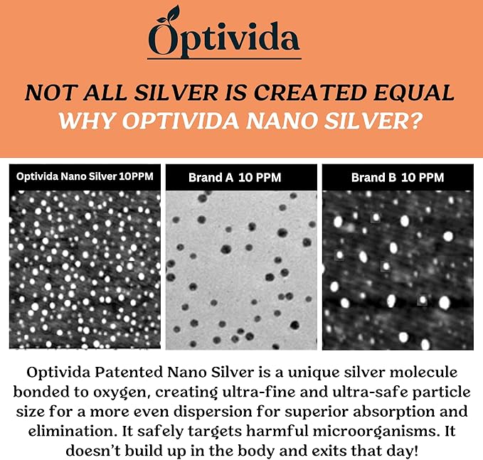 Optivida Health Nano Colloidal Silver Liquid (1 LB) – Immune Support Supplements with Silver Hydrosol Liquid for Immune Support Colloidal Silver for Immune System 10 PPM.