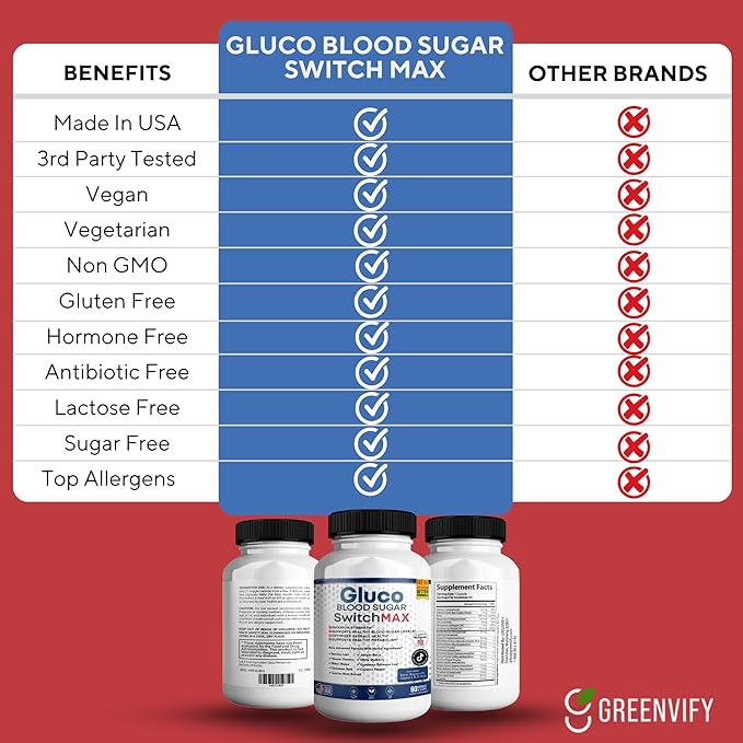 Gluco Blood Sugar Switch Max All Natural Formula to Maintain Healthy Levels Maximum Strength Daily Formula 2 Pack 120 Capsules