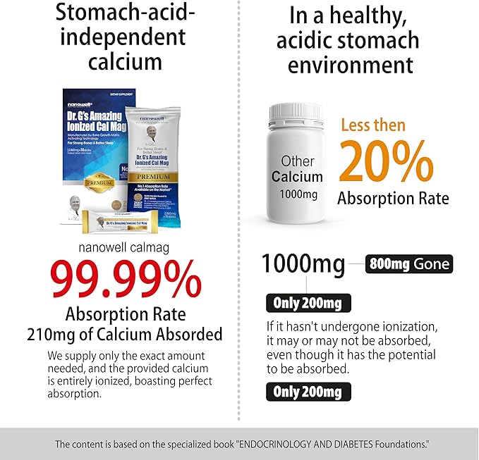 Dr. G's Amazing Ionized Cal Mag 2860mg (Premium) - Bone Strength and Bone Health Supplement with Ionized Calcium &amp Magnesium Powder Stick Packs - 10 Sticks x 2 Packs (20 Count)