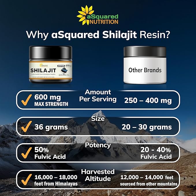 Pure Himalayan Shilajit Resin for Men &amp Women - 600mg - Natural Extract Supplement with 85+ Trace Minerals &amp Fulvic Acid - Alternative to Capsules Gummies Tablets &amp Drops