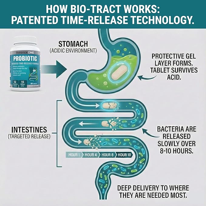 Balance ONE Time Release Probiotic – 15 Billion CFU – 12 Strains Including L. Plantarum – 15x More Survival Than Capsules – Bloating &amp Gas Relief – Gut &amp Digestive Health for Women &amp Men –