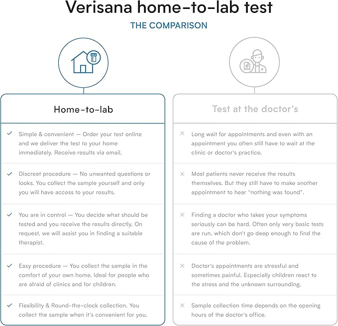 Verisana Thyroid Test – Measures 3 Main Hormones – TSH freeT3 and freeT4 – Discreet and Accurate Analysis – CLIA-Certified – at Home Testing Kit