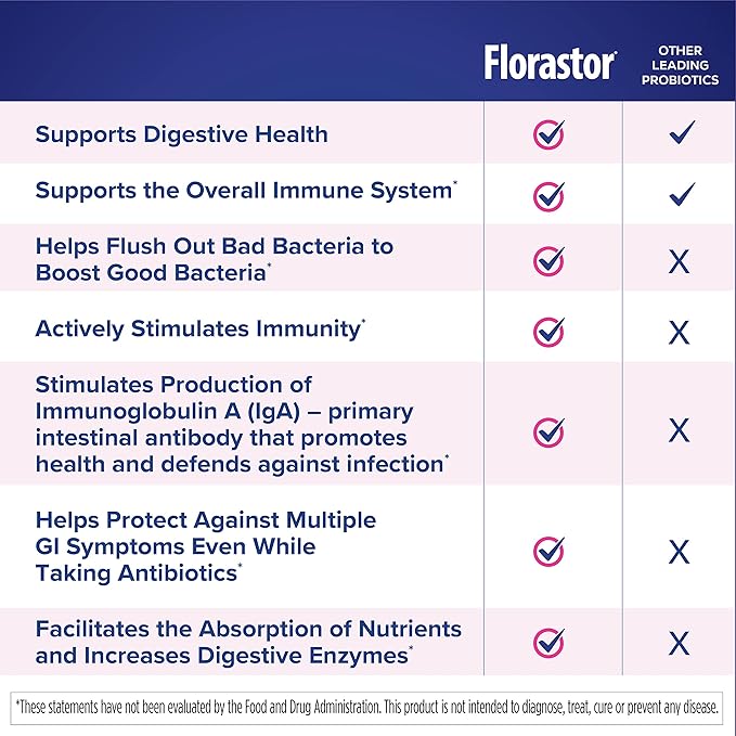 Florastor Kids Dual Action Probiotic Supplement Strengthens Kids' Digestive &amp Immune Health 20 Easy-to Mix Powder Sticks Packaging May Vary