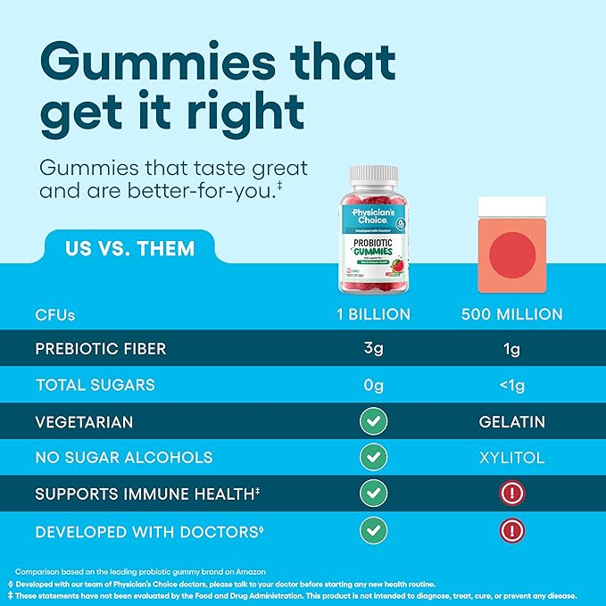 Physician’s Choice Probiotic Gummies with Vitamin D &amp Prebiotic Fiber - Sugar Free - 1B CFUs of Clinically Studied Probiotic - Supports Immune &amp Gut Health for Adults - Watermelon Flavor - 90C