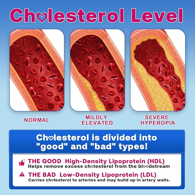 Cholesterol Gummies Cholesterol Supplements with 2000mg Plant Sterols &amp Stanols Red Yeast Rice 500mg Bergamot Orange Support Healthy Cholesterol Levels for Women &amp Men Mixed Berry Flavor