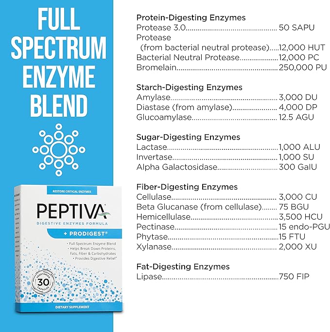Peptiva Digestive Enzyme Supplement + ProDigest - Helps with Bloating Gas Constipation - 30 Count