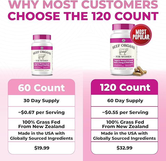 Beef Organ Supplement for Women - Beef Liver Kidney Heart and Uterus Tissue Supports Women's Overall Energy and Health - Pasture Raised in New Zealand - No Fillers or Flow Agents - 120 Capsules