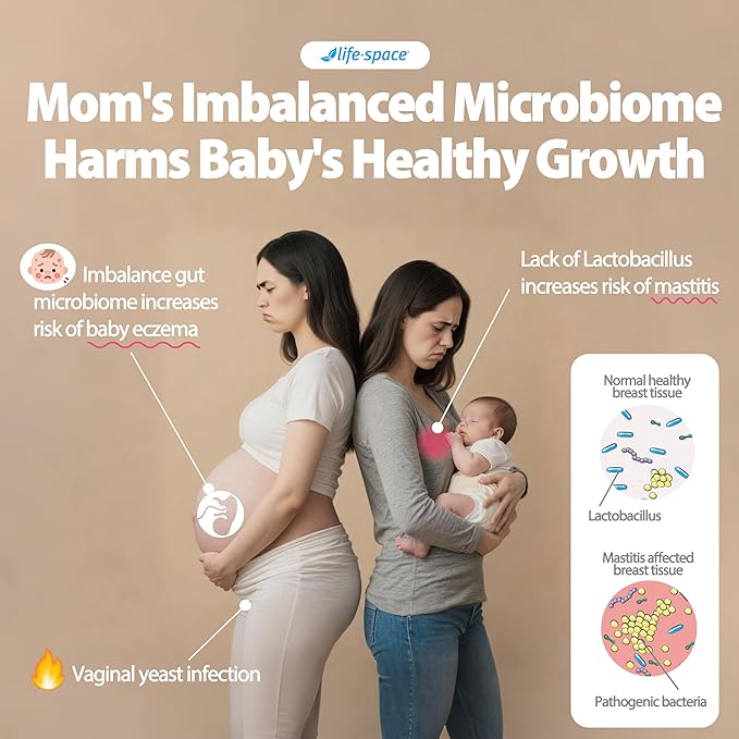 Life-Space Mother-to-Be &amp Beyond Probiotic Bundle: Feminine Care &amp Prenatal Support for Healthy Vaginal Microflora &amp Comfort for Mom's Breast Gut &amp Vaginal Health and Baby Growth