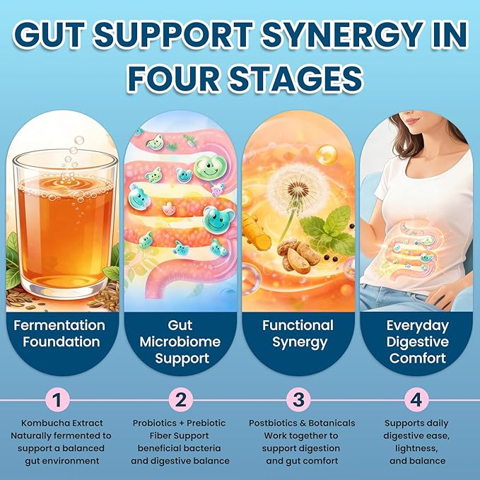 Probiotic Kombucha Gummies for Digestive Health - Synergy Kombucha with Probiotics Prebiotics &amp Postbiotics Dandelion Root Slppery Elm - Gut Health for Women &amp Men Mixed Berry Flavor 60 Gu