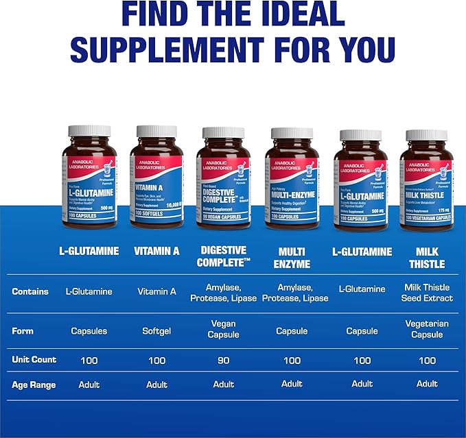 Free Form L-Glutamine Supplement - Clinical L Glutamine Capsules 500mg for Gut Health and Immune Support - Powerful Amino Acid Glutathione Precursor - Non-GMO &amp Made in The USA - 100 Servings