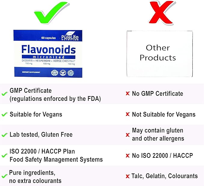 Flavonoids 60 days Support Healthy Circulation Veins Capillaries and Lymphatic Drainage- MPFF- Micronized Diosmin 150mg + Hesperidin 150mg + Horse Chestnut150 mg- GMP Certificate vegan