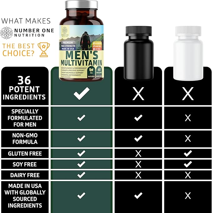 Number One Nutrition Premium Men's Daily Multivitamin Multimineral Supplement [Gluten Free Non-GMO] Vitamins A C E D B1 B2 B3 B5 B6 B12 Magnesium Biotin Sprulina and Zinc 60 Veg Caps