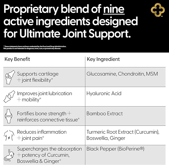 Glucosamine Chondroitin MSM All-in-One Joint Support Supplement Turmeric Hyaluronic Acid Boswellia Ginger Root Bamboo BioPerine Black Pepper Supports Joint Health &amp Flexibility 90 Count
