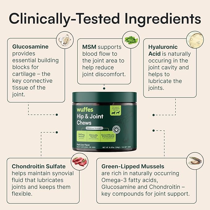 Wuffes Advanced Dog Hip and Joint Supplement with Glucosamine Chondroitin Omega 3 MSM and Green Lipped Mussel (Pack of 2 Small &amp Large Breed)