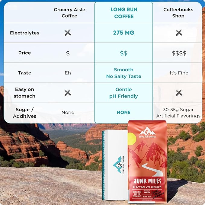 Long Run Coffee – Hydrating Coffee with Electrolytes – All Natural Energy + Hydration + Recovery for Athletes – Stomach Friendly Electrolyte Coffee for Runners (5 lb Medium Roast)