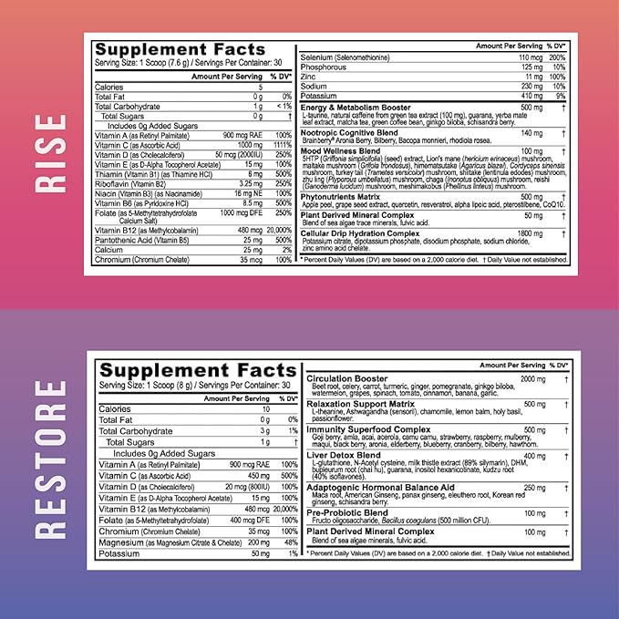 Youngevity Beyond Tangy Tangerine 3.0 Rise &amp Restore | Dual-System Supplement for Day &amp Night | Natural Energy Cognitive Immune &amp Digestive Support | Acai Pomegranate &amp Raspberry Lemo