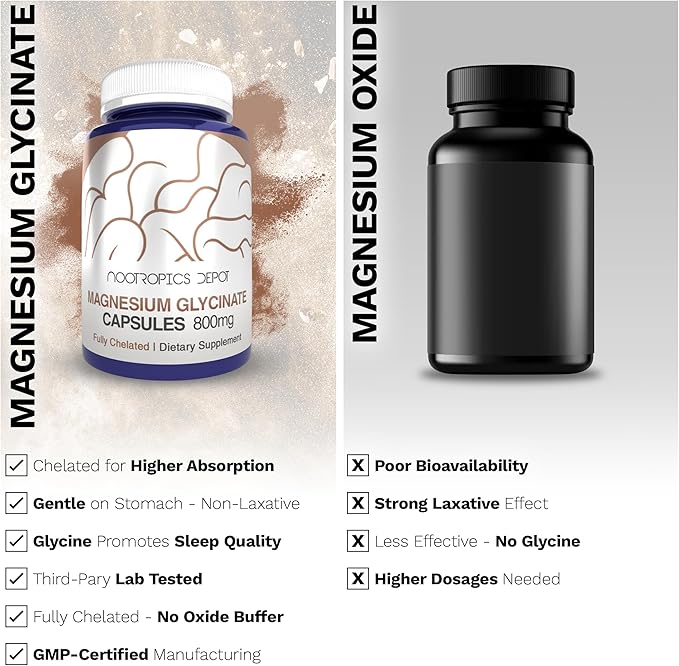 Nootropics Depot Magnesium Glycinate Capsules | 180 Count | Mineral Supplement | Magnesium Supplement | Supports Heart Muscle Nerve and Bone Health