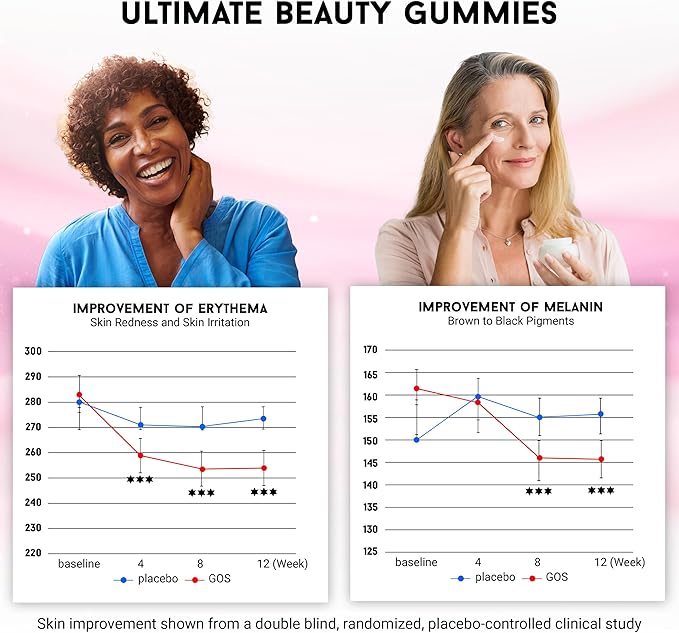 Joyce Giraud Ultimate Beauty Gummies 90-Day Supply Supports Skin Hydration &amp Healthy Skin Tone 270 Gummies