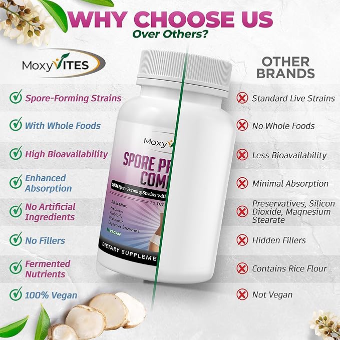 MoxyVites Spore Probiotic Complex - All In One Prebiotics and Probiotics for Digestive Health Postbiotic Digestive Enzymes Daily Supplement - Spore Based Probiotic for Women &amp Men