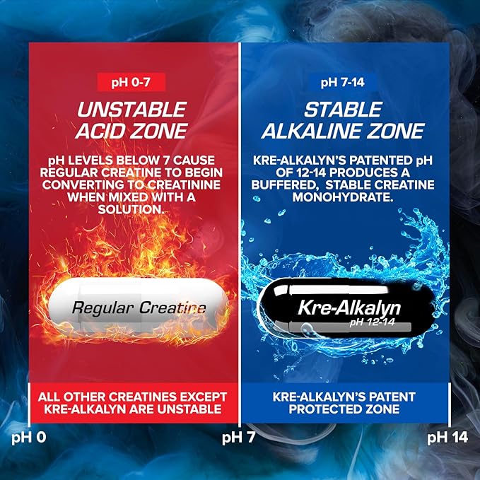 EFX Sports Kre-Alkalyn Hardcore | Thermogenic pH Correct Creatine Monohydrate Pill Supplement | Energy &amp Strength Pre Workout | 60 Servings 180 Capsules
