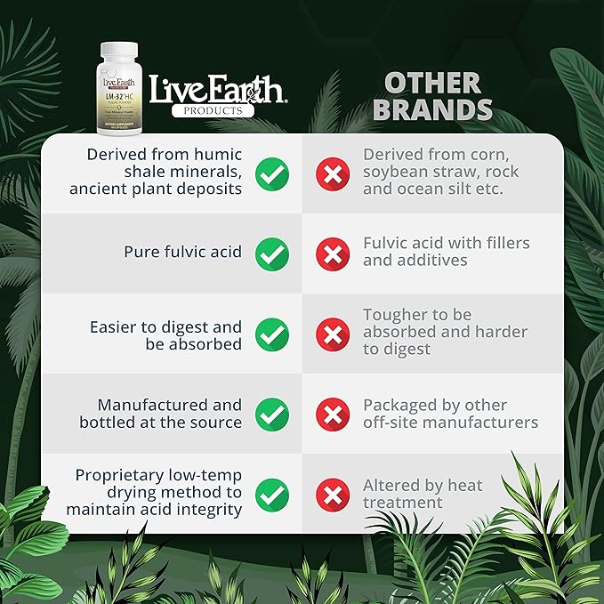 LM-32 HC - Pure Fulvic Acid Capsules
