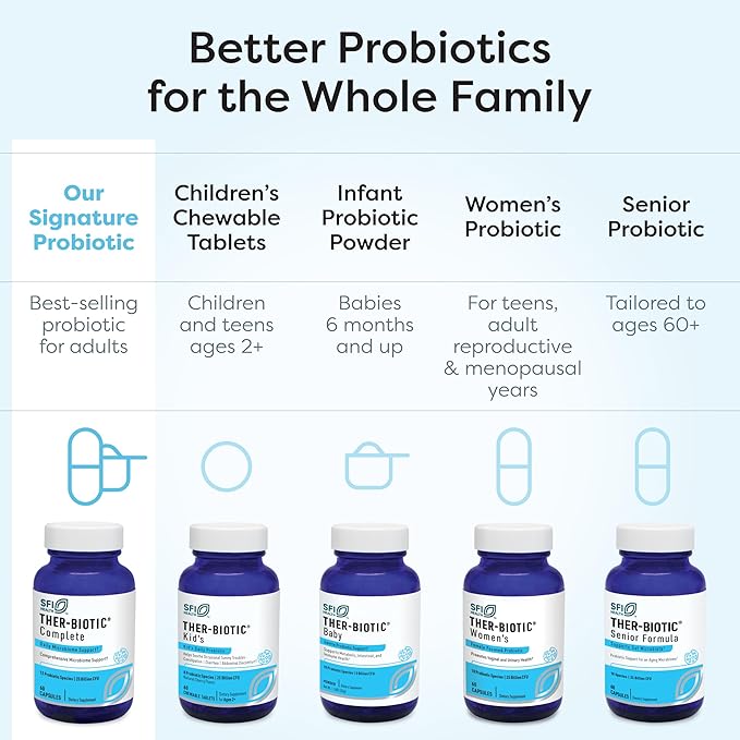 Klaire Labs SFI Health Ther-Biotic Complete Probiotic Powder - 100 Billion CFU - Men's and Women's Probiotics for Digestive Health &amp Immune Support - Dairy-Free Hypoallergenic (64g 2 Pack)