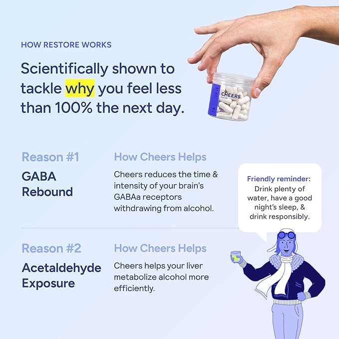 Cheers Restore | Supplement with DHM + L-Cysteine | Feel Better After Drinking &amp Support Your Liver | 36 Doses | Dihydromyricetin Cysteine Prickly Pear B-Vitamins Ginger