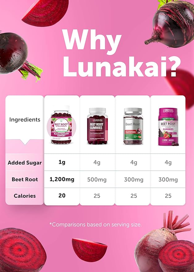 Lunakai USA Made Beet Root Gummies with Antioxidant Blend - Delicious Non-GMO Beet Chews 60ct