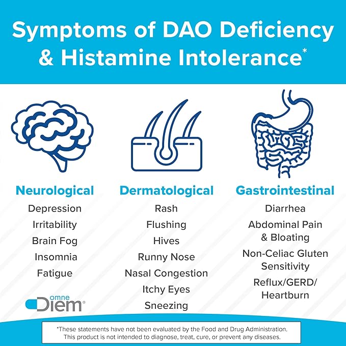 Omne Diem Histamine Digest 15000 HDU DAO Enzyme Supplement (Diamine Oxidase) 30 Caps – Histamine Digestive Support for Histamine-Rich Foods – DAO Enzymes for Gut Health &amp Histamine Metabolism
