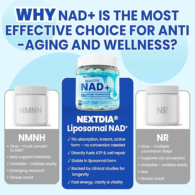 Liposomal Nad+ Supplement for Women Men - Max Absorption Nad Gummies Plus Resveratrol Fisetin Quercetin TMG Caffeine B12 for Aging Defense Energy &amp DNA Repair Skin Brain Antioxidant - 60