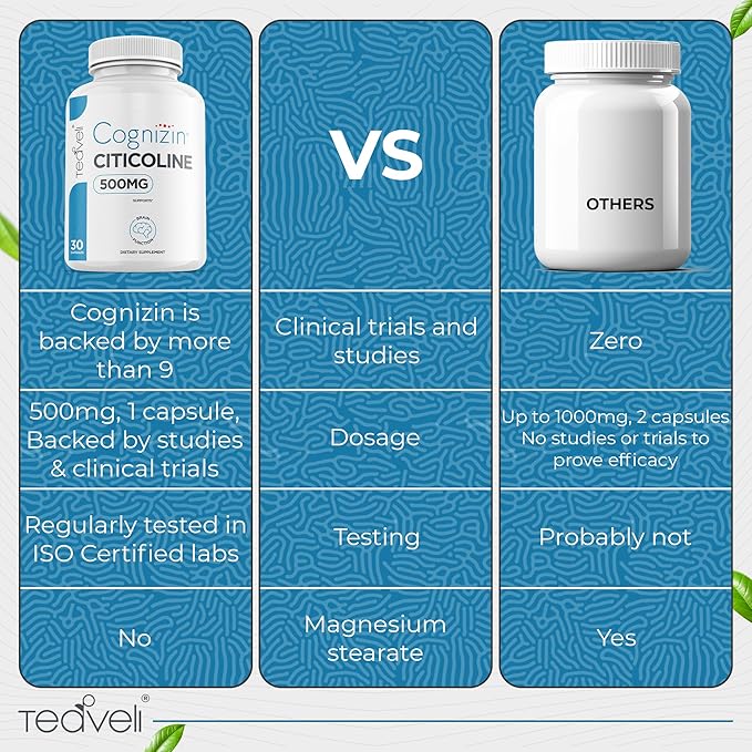 Teaveli Citicoline &amp Blueberry Capsules