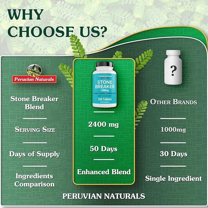 Peruvian Naturals Chanca Piedra “Stone Breaker” – 300 Tablets - Kidney Supplement - 2400mg per Serving 100% Natural Chancapiedra Grown in Peru