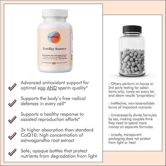 FullWell Fertility Booster - Conception Support for Men &amp Women - Supports Egg &amp Sperm Quality - Reproductive Health - CoQ10 Ashwagandha NAC &amp ALA - 60 Count 2 Pack (60 Servings)