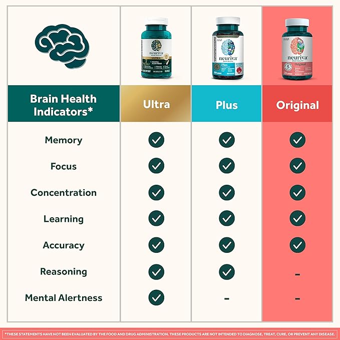 NEURIVA Original Decaffeinated Clinically Tested Nootropic Brain Supplement for Memory Focus &amp Concentration NeuroFactor &amp Phosphatidylserine 28ct Capsules