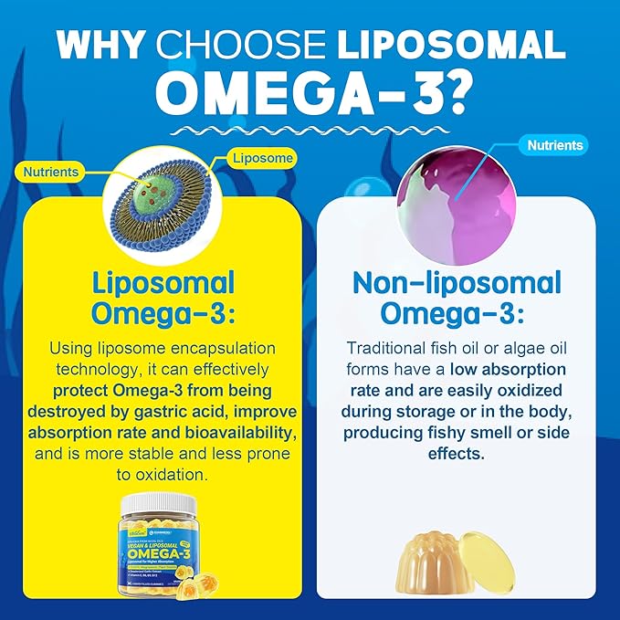 Vegan Omega-3 Gummies 1000mg +CoQ10+Magnesium- EPA 600mg DHA 400mg Fish Oil Omega 3 Supplements Alternative for Women Men Adults Liposomal Algae Plant Sterols GarlicB6B9 B12 Sugar Free 2Pack