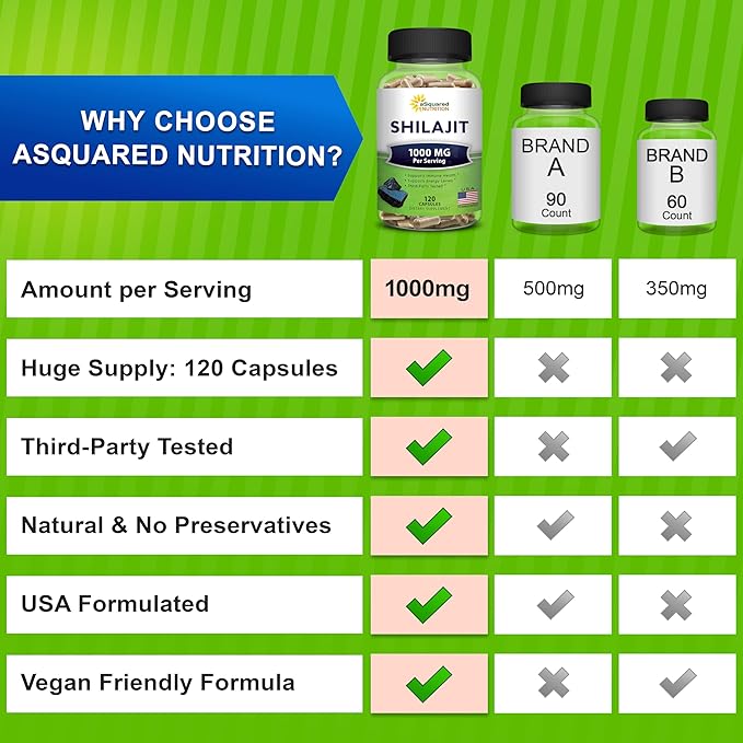 aSquared Nutrition Shilajit 1000mg - 120 Capsules - Pure Shilajit Extract Supplement and Powder Complex Pills - Natural Humic &amp Fulvic Acid &amp Trace Minerals - Alternative to Resin &amp Drops